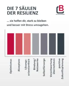 7 Säulen der Resilienz